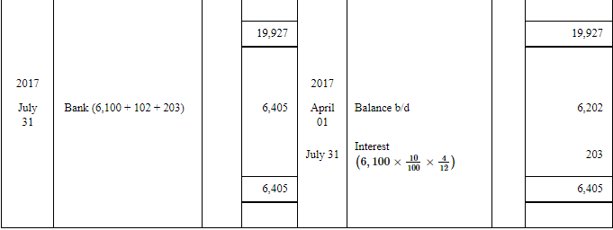 NCERT Solution: Reconstitution of a Partnership Firm – Retirement/Death of a Partner | Accountancy Class 12 - Commerce