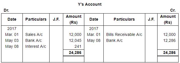 Bills of Exchange (Part - 4) - Commerce