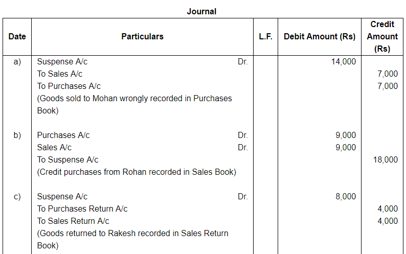 Rectfication of Errors ( Part - 2) - Commerce