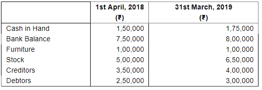 Accounts From Incomplete Records Single Entry System (Part - 2) | Accountancy Class 11 - Commerce