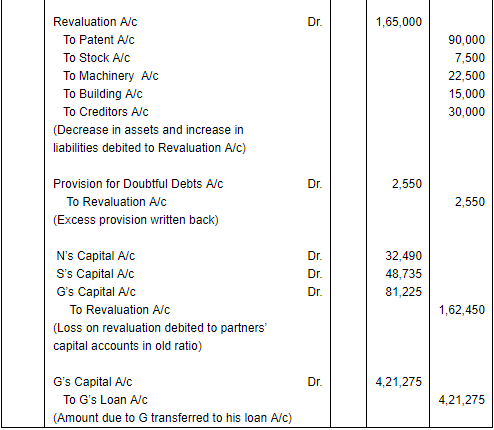 Retirement/Death of a Partner (Part - 2) | Accountancy Class 12 - Commerce