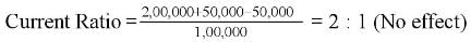 Accounting Ratios (Part - 1) | Accountancy Class 12 - Commerce