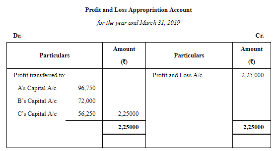 Accounting for Partnership Firms-Fundamentals ( Part - 6) | Accountancy Class 12 - Commerce