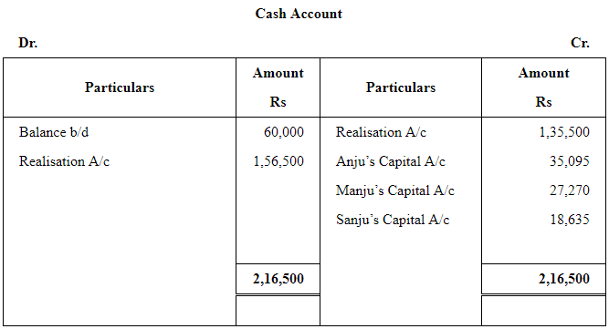 Dissolution of a Partnership Firm ( Part - 3) | Accountancy Class 12 - Commerce