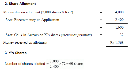 Accounting for Share Capital (Part - 5) | Accountancy Class 12 - Commerce