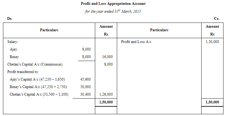 Accounting for Partnership Firms-Fundamentals ( Part - 6) | Accountancy Class 12 - Commerce