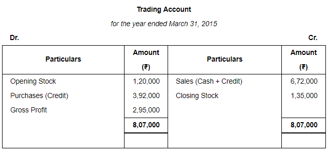 Accounting from Incomplete Records (Part - 3) - Commerce