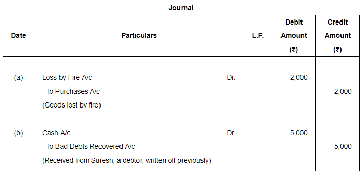 Books of Original Entry- Journal (Part - 3) - Commerce