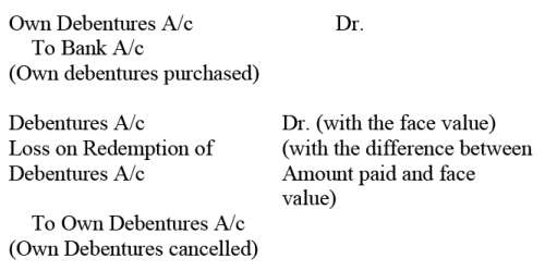 NCERT Solution: Issue and Redemption of Debentures- 1 | Accountancy Class 12 - Commerce