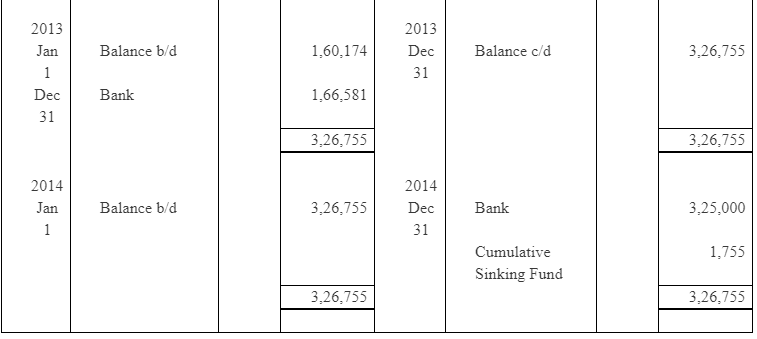 NCERT Solution (Part - 4) - Issue and Redemption of Debentures | Additional Study Material for Commerce