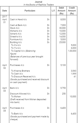 Books of Original Entry- Journal (Part - 2)