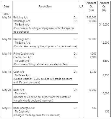 Books of Original Entry- Journal (Part - 3) - Commerce