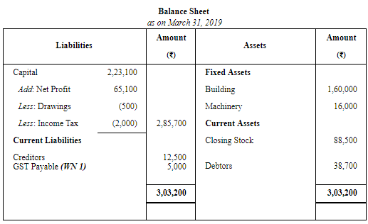 Financial Statements of Sole Proprietorship - (Part - 3) | Accountancy Class 11 - Commerce