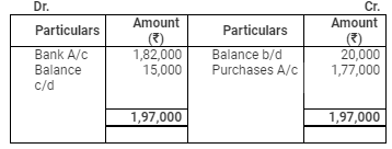 Accounting from Incomplete Records (Part - 3) - Commerce