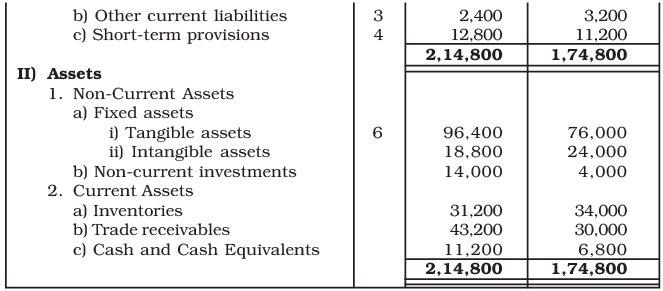 NCERT Solution: Cash Flow Statement -2 | Accountancy Class 12 - Commerce