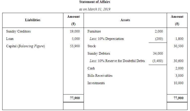 Accounts From Incomplete Records Single Entry System (Part - 1) | Accountancy Class 11 - Commerce
