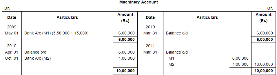 Depreciation (Part - 3) - Commerce