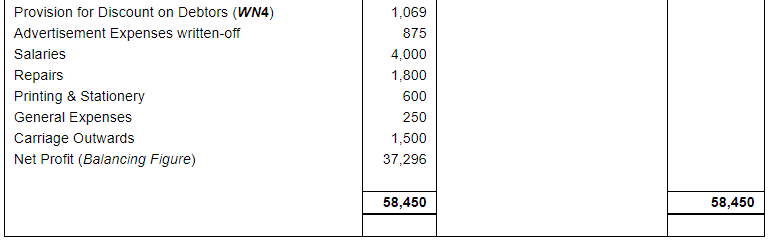 Financial Statements with Adjustments (Part - 2) - Commerce