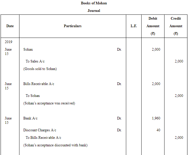 Accounting for Bills of Exchange (Part - 3) | Accountancy Class 11 - Commerce