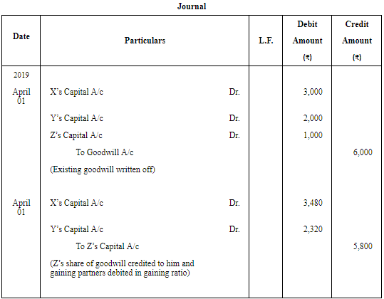Retirement/Death of a Partner (Part - 2) | Accountancy Class 12 - Commerce