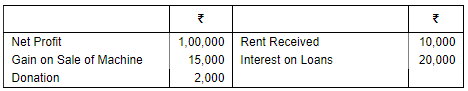 Financial Statements of Sole Proprietorship - (Part - 2) | Accountancy Class 11 - Commerce