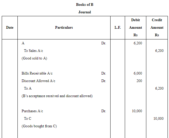 Accounting for Bills of Exchange - (Part - 4) | Accountancy Class 11 - Commerce