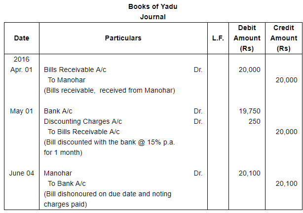 Bills of Exchange (Part - 4) - Commerce
