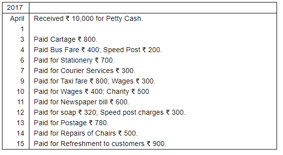 Book of Original Entry - Cash Book (Part - 2) - Commerce