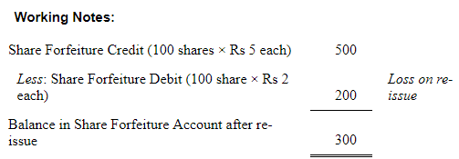 Accounting for Share Capital (Part - 3) | Accountancy Class 12 - Commerce