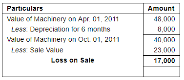 Depreciation (Part - 1) - Commerce