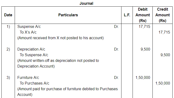 Rectfication of Errors ( Part - 2) - Commerce