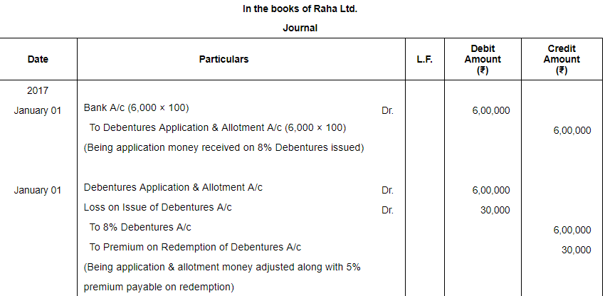 Issue of Debentures ( Part - 3) | Accountancy Class 12 - Commerce