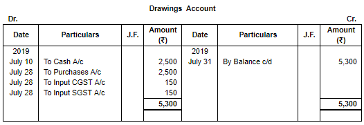 Special Purpose Books II- Other Books(Part-3) | TS Grewal Solutions - Class 11 Accountancy - Commerce