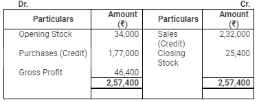 Accounting from Incomplete Records (Part - 3) - Commerce