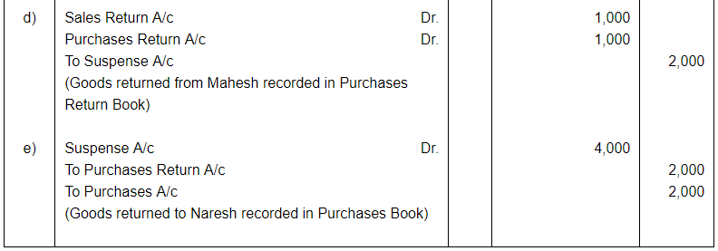 Rectfication of Errors ( Part - 2) - Commerce