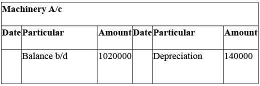 NCERT Solution: Cash Flow Statement -2 | Accountancy Class 12 - Commerce