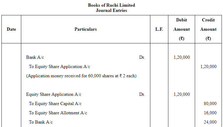 Accounting for Share Capital (Part - 5) | Accountancy Class 12 - Commerce