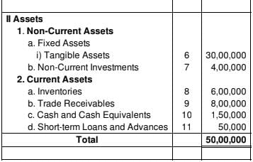 Financial Statements of a Company (Part - 2) | Accountancy Class 12 - Commerce