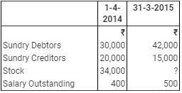 Accounting from Incomplete Records (Part - 3) - Commerce