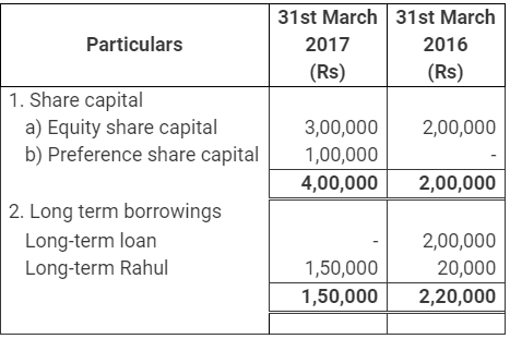 NCERT Solution: Cash Flow Statement -3 | Accountancy Class 12 - Commerce