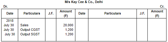 Special Purpose Books II- Other Book(Part-1) | Accountancy Class 11 - Commerce