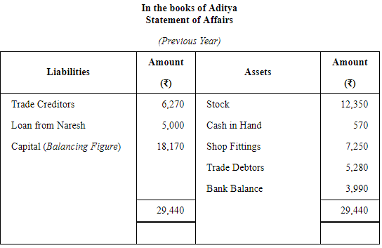 Accounts From Incomplete Records Single Entry System (Part - 2) | Accountancy Class 11 - Commerce