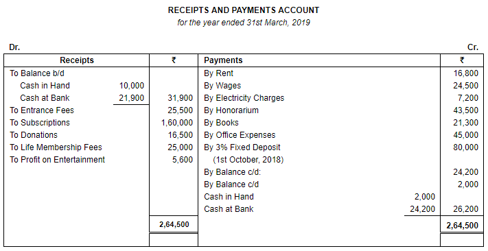 Financial Statements of Not for Profit Organisations (Part - 4) | Accountancy Class 12 - Commerce