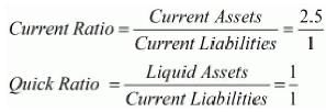 Accounting Ratios (Part - 1) | Accountancy Class 12 - Commerce