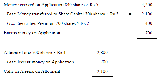 Accounting for Share Capital (Part - 5) | Accountancy Class 12 - Commerce