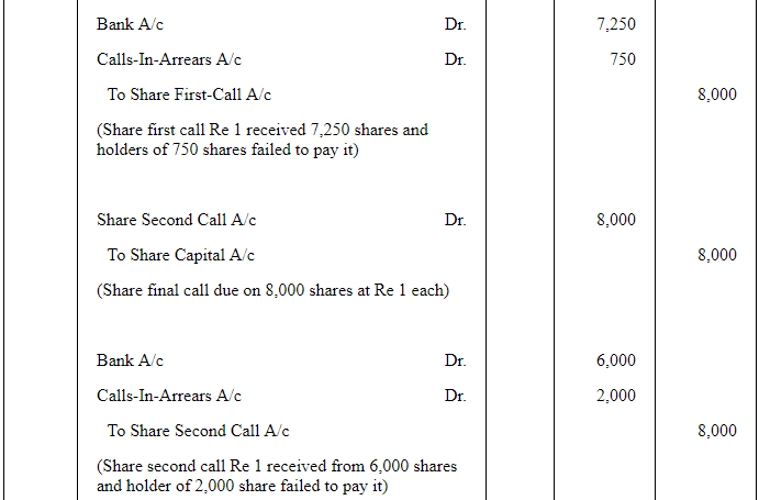 Accounting for Share Capital (Part - 3) | Accountancy Class 12 - Commerce