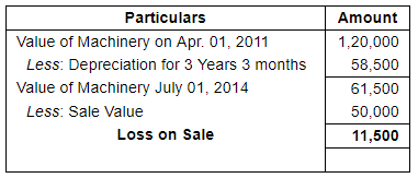 Depreciation (Part - 4) - Commerce