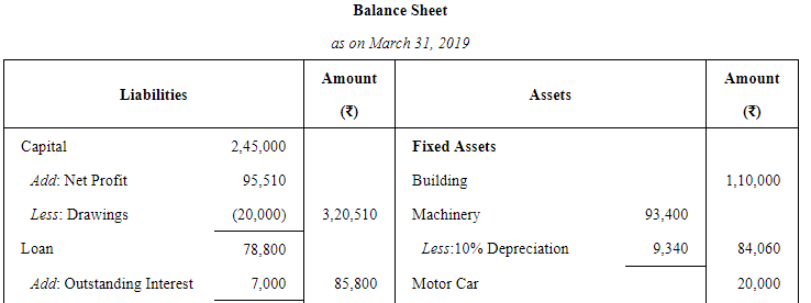 Adjustments in Preparation of Financial Statements (Part - 2) | Accountancy Class 11 - Commerce