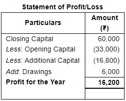 Accounts From Incomplete Records Single Entry System (Part - 1) | Accountancy Class 11 - Commerce