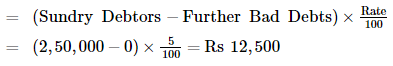 Financial Statements with Adjustments (Part - 3) - Commerce